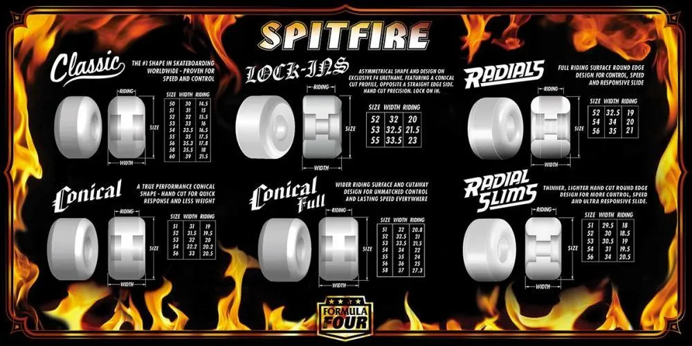 Spitfire Formula Four 99 Duro Classic Swirl Wheels 52mm